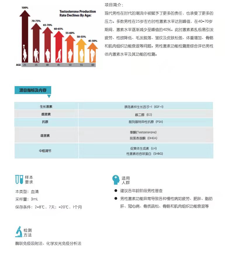 男性激素水平评估.jpg